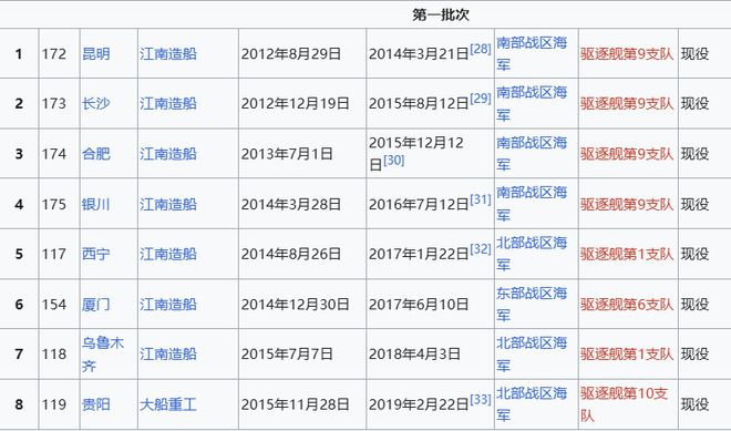 Max版正式亮相中国海军下一代驱逐舰何时亮相？凯发k8赞助马竞央视首次公开！052D型Pro(图2)