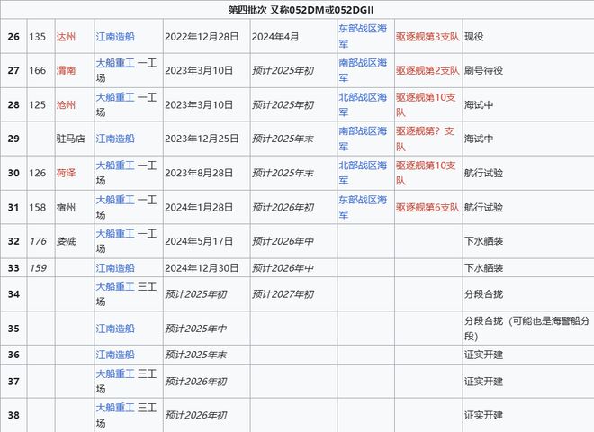 Max版正式亮相中国海军下一代驱逐舰何时亮相？凯发k8赞助马竞央视首次公开！052D型Pro(图18)