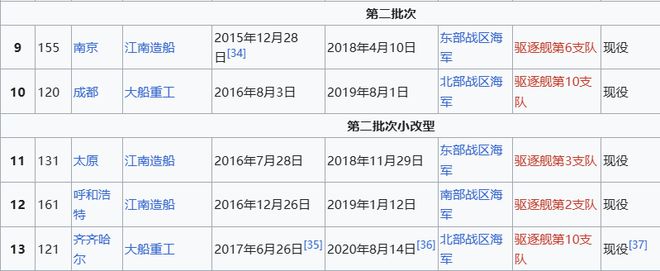 Max版正式亮相中国海军下一代驱逐舰何时亮相？凯发k8赞助马竞央视首次公开！052D型Pro(图21)