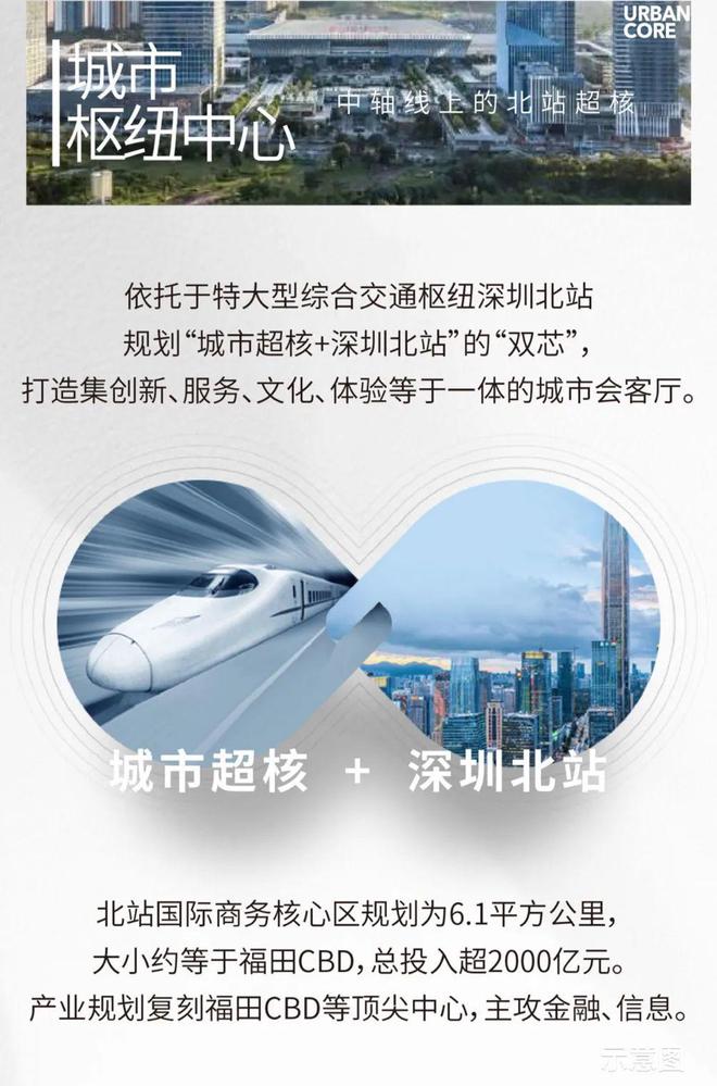 售楼处发布楼王席位 诚邀鉴赏深圳北“好房子”：中洲迎玺(图13)