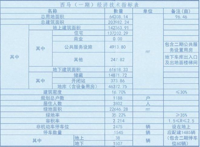 老旧小区改造！最新消息！事关唐山棚户区、回迁房、(图6)