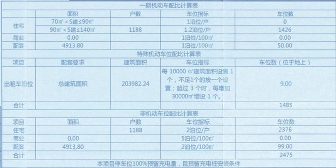 老旧小区改造！最新消息！事关唐山棚户区、回迁房、(图8)